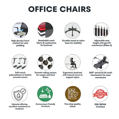 Diagram of office chair features with icons and text on a white background