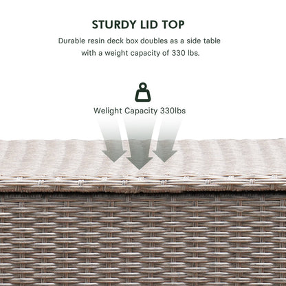 GRAND PATIO 108 Gallons Large Outdoor Wicker Storage Box with Lid for Cushions.